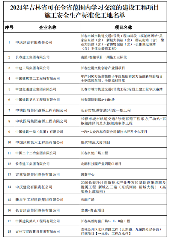 一公司一项工程获评施工安全生产标准化工地